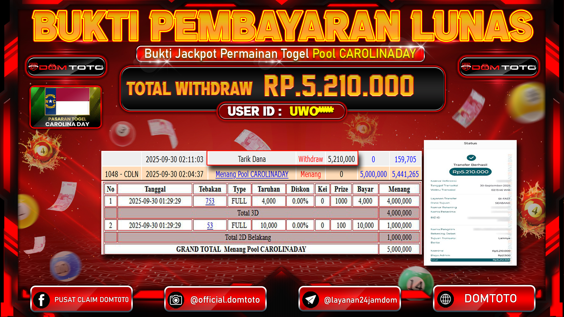 JACKPOT TOGEL PASARAN Pool CAROLINADAY 30 SEPTEMBER 2025